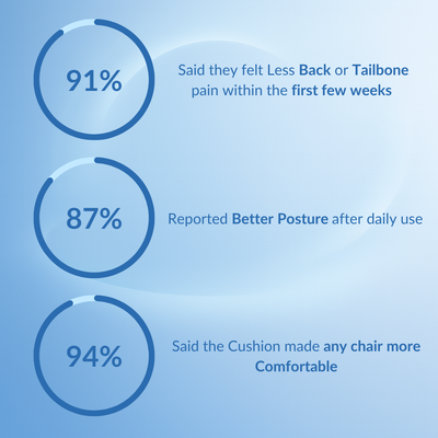 Cushion Relief Harmony Backrest